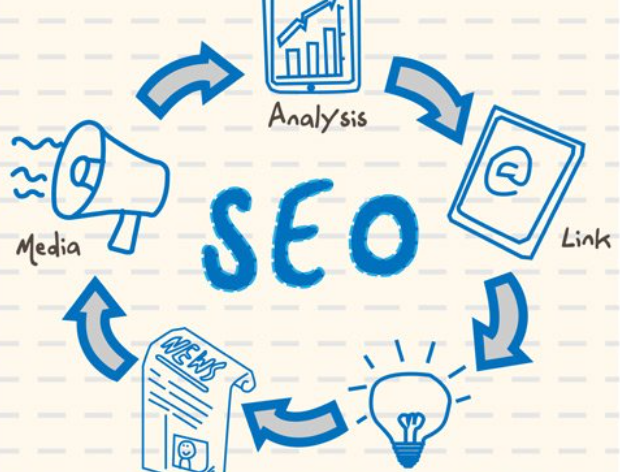 为什么SEO是数字营销的基石？核心价值解析